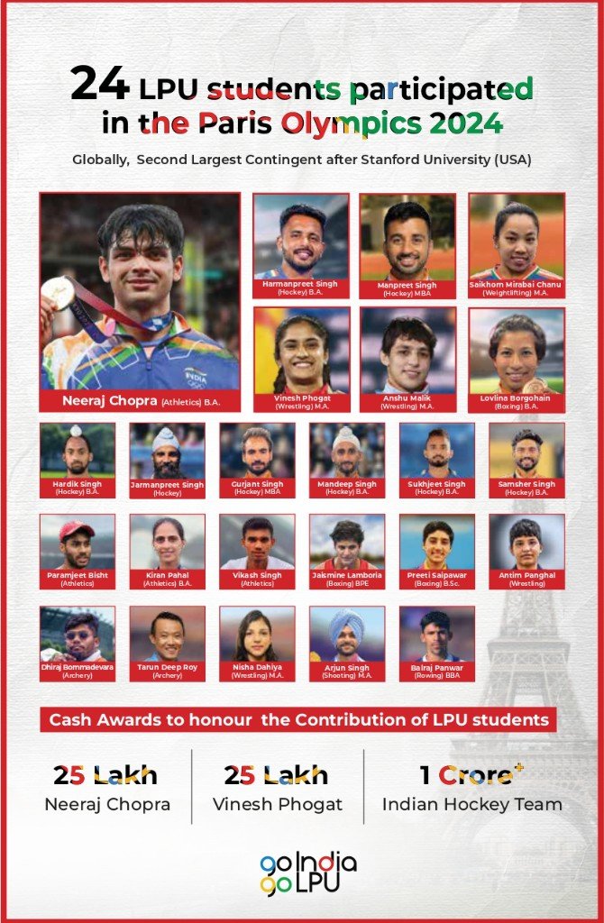 Lovely Professional University (LPU): Paris Olympics campaign 2